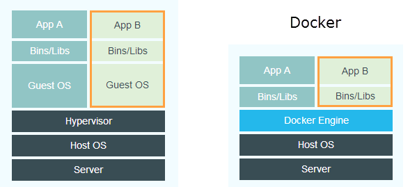 Perbandingan Docker dan Virtual Machine